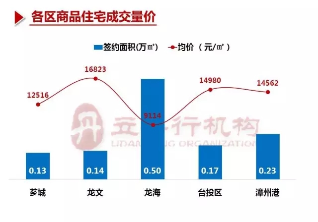 漳州房产查询，从入门到精通的全面指南