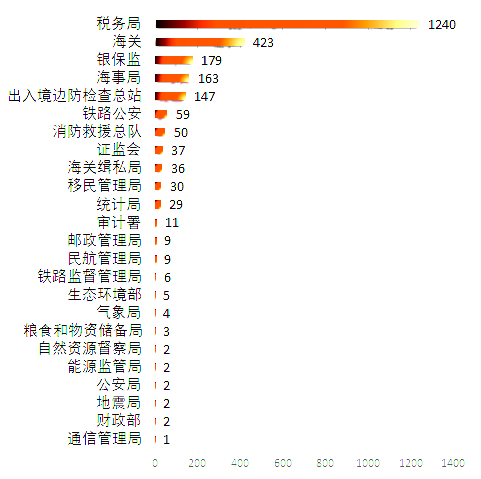 广东省税务岗位概览，机遇与挑战并存于2022年