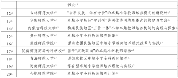 广东省所有二本大学概览