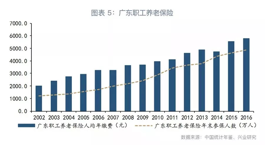 广东省社保合并，探索与前景