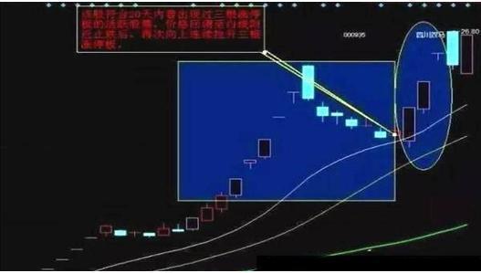 资金外流致市场缩量回调，预判再获验证