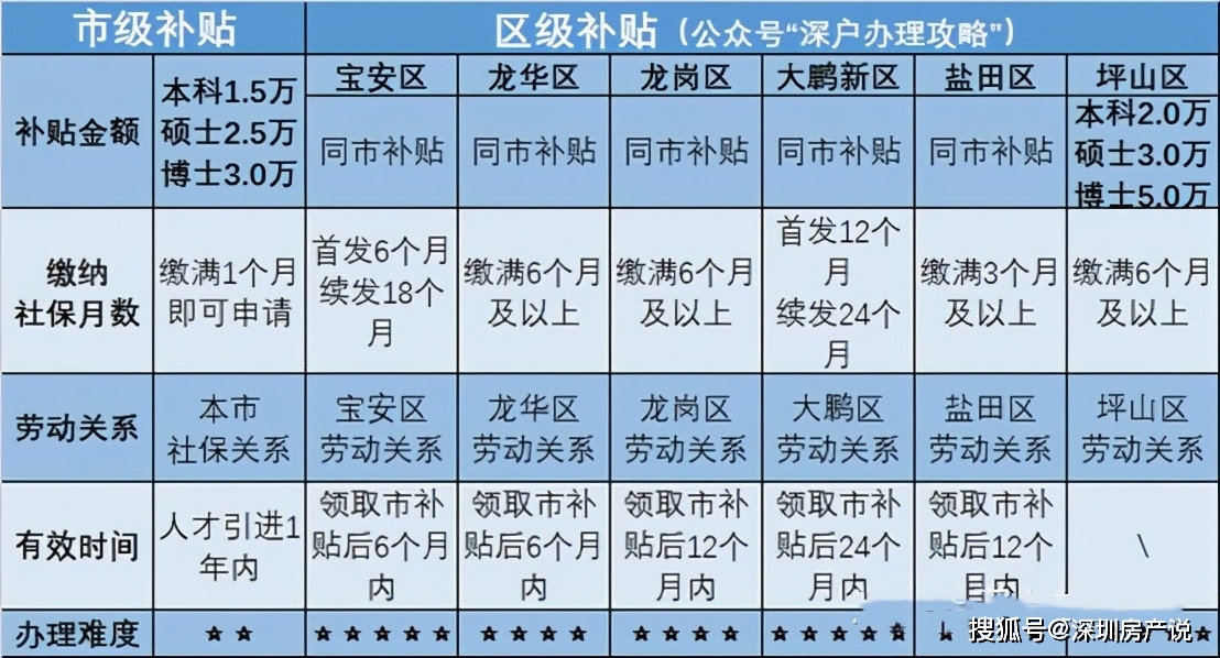 2025全年澳门新正版免费资料大全精准24码-2031年解答解释落实