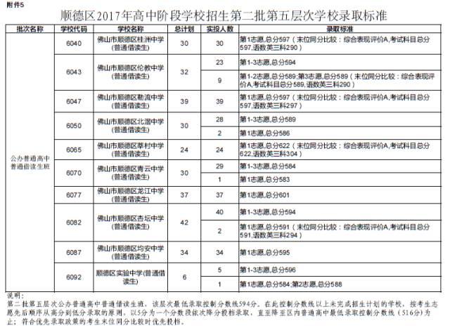 政令 第2页